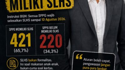 Tenggat SLHS Terlewati, 220 SPPG di Kabupaten Bogor Belum Tercatat Memiliki Sertifikat